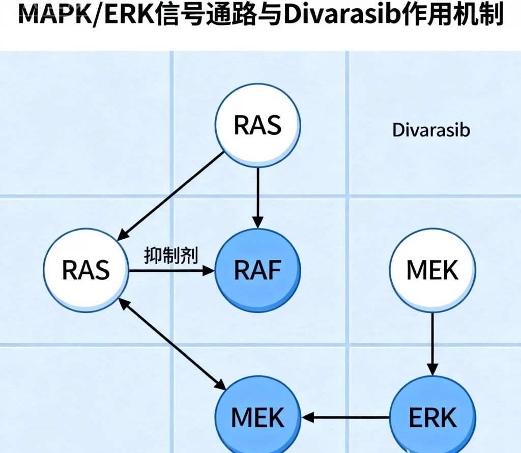 divarasib