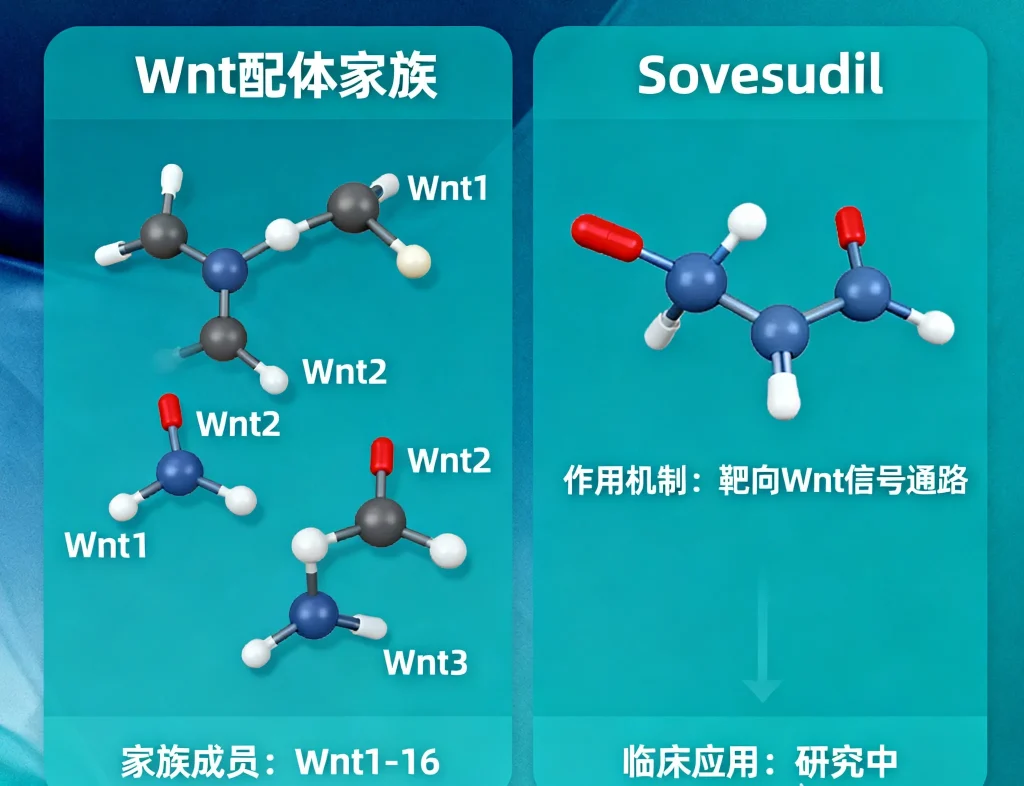 sovesudil