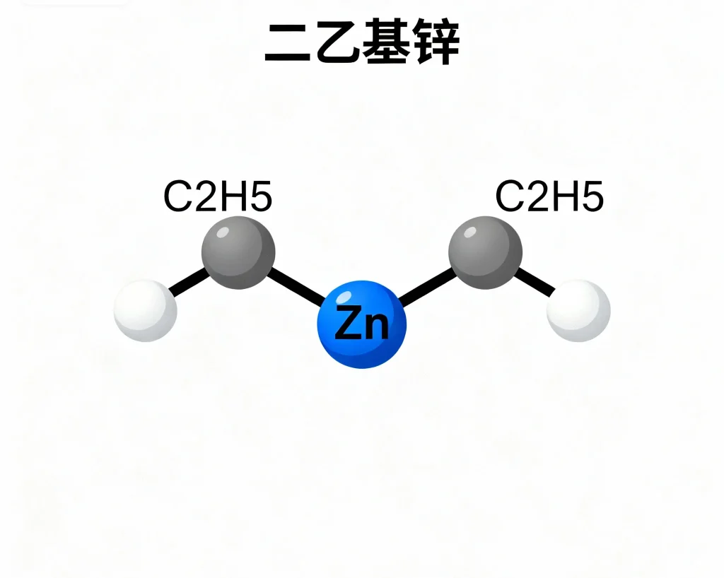 二乙基锌