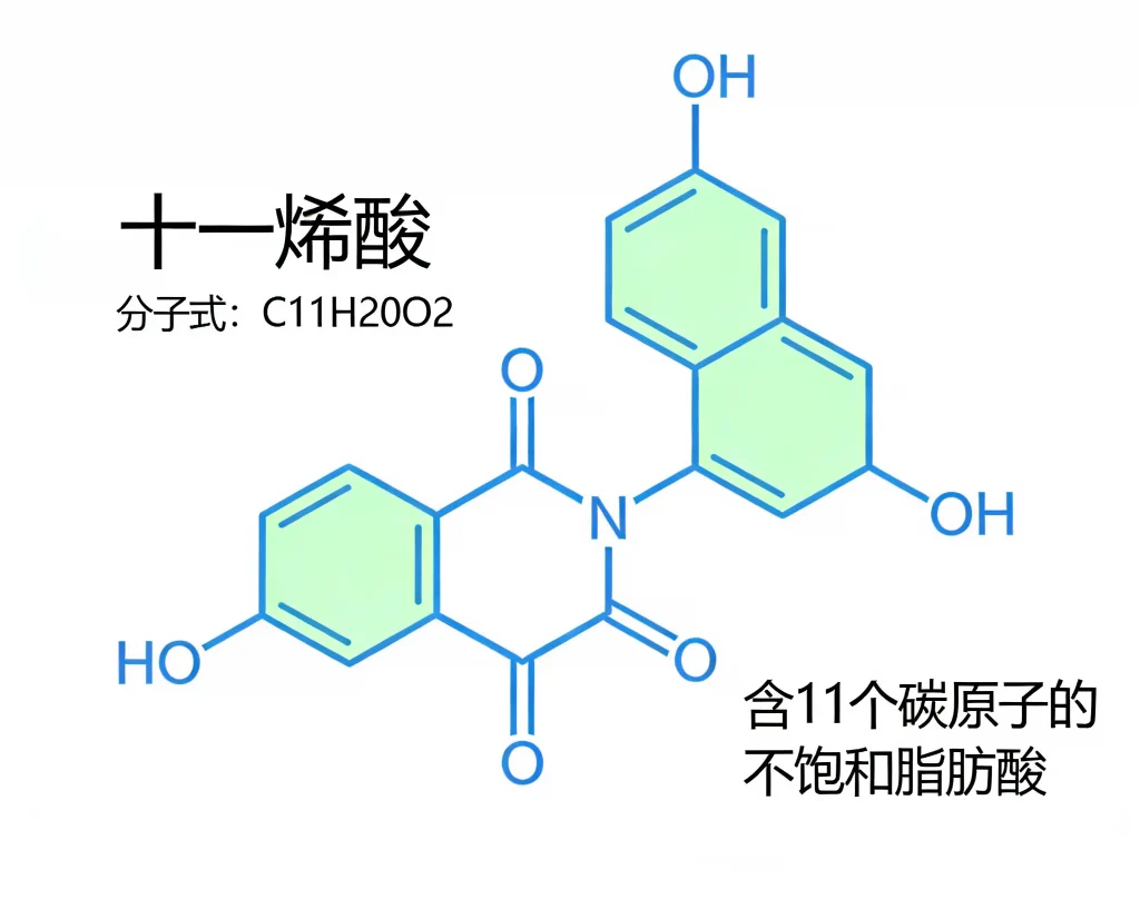 十一烯酸