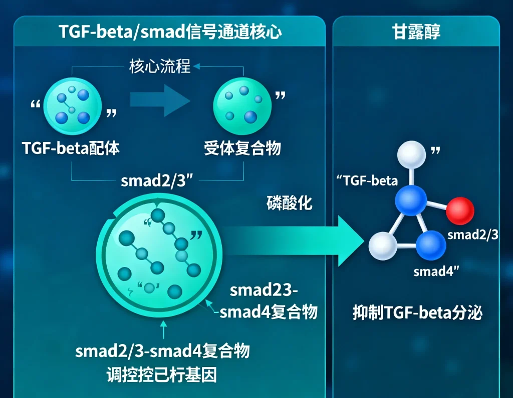 甘露醇