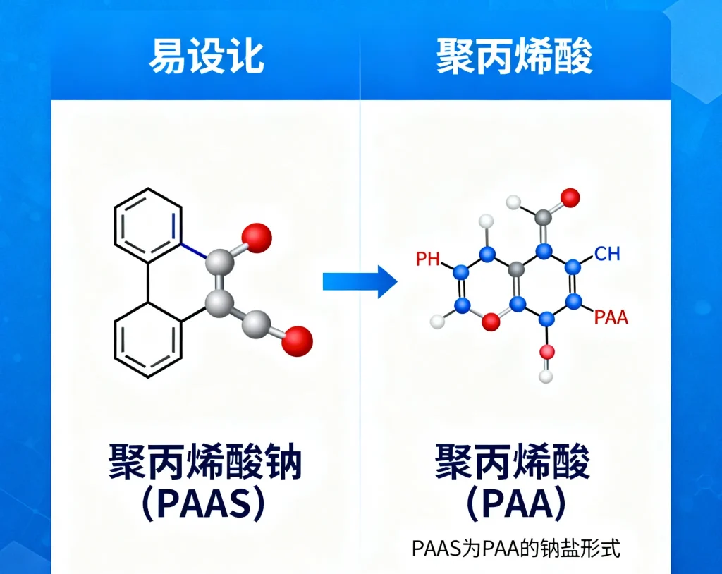 聚丙烯酸钠（paas） 聚丙烯酸（paa）