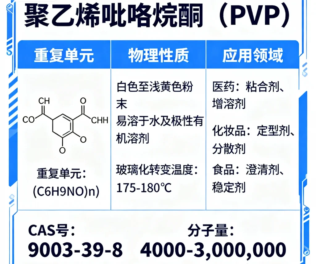 聚乙烯吡咯烷酮（pvp）