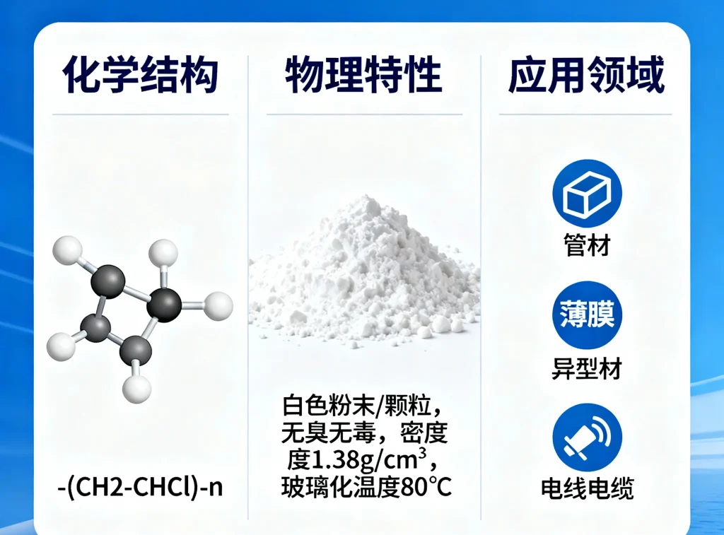 聚氯乙烯（pvc）