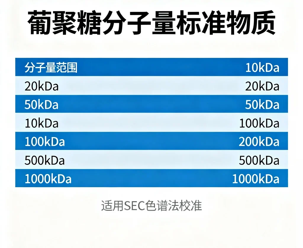 葡聚糖分子量标准物质