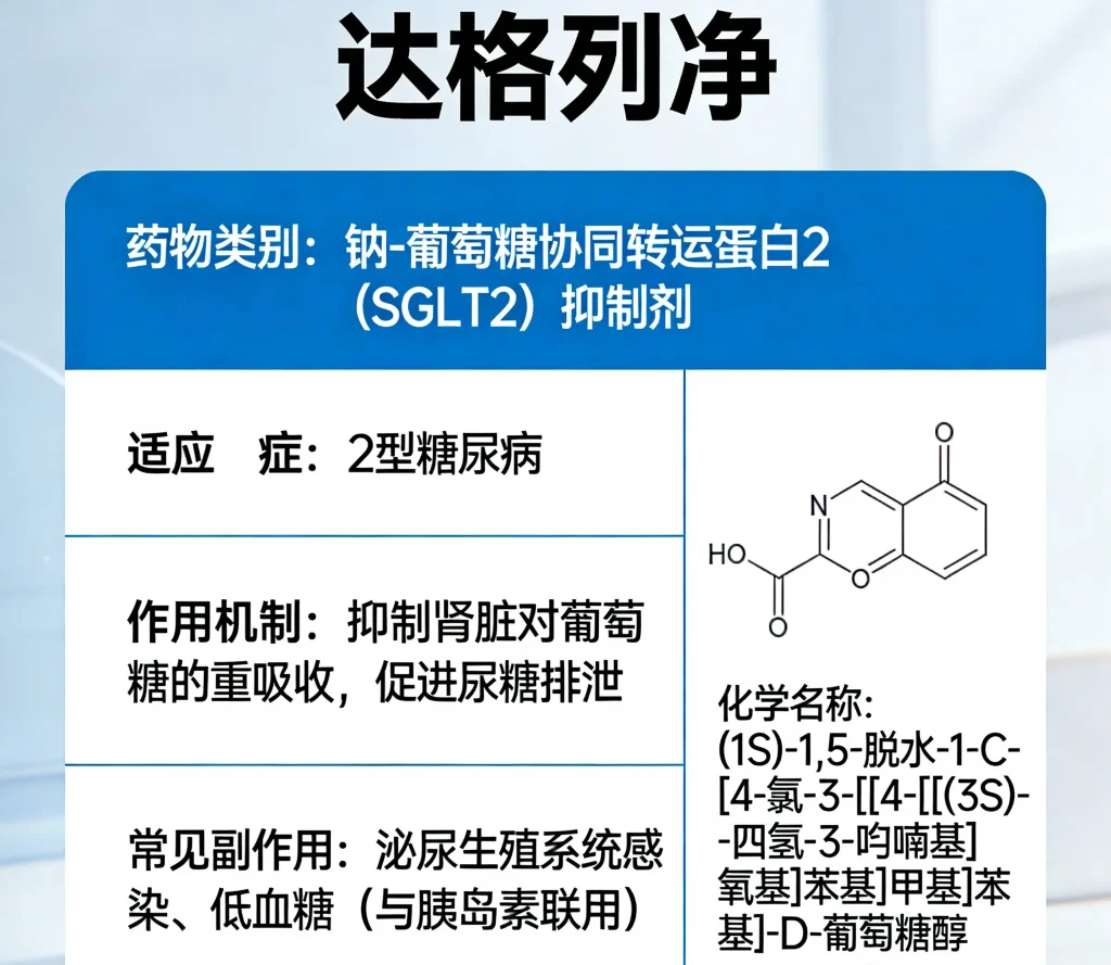达格列净