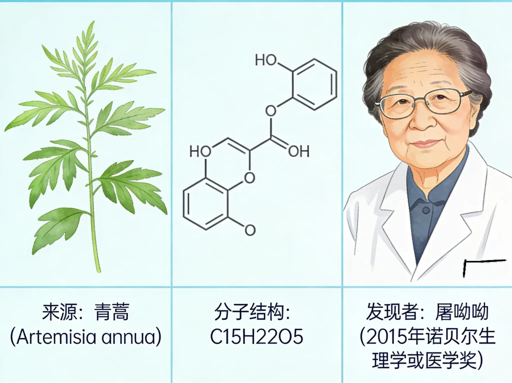青蒿素